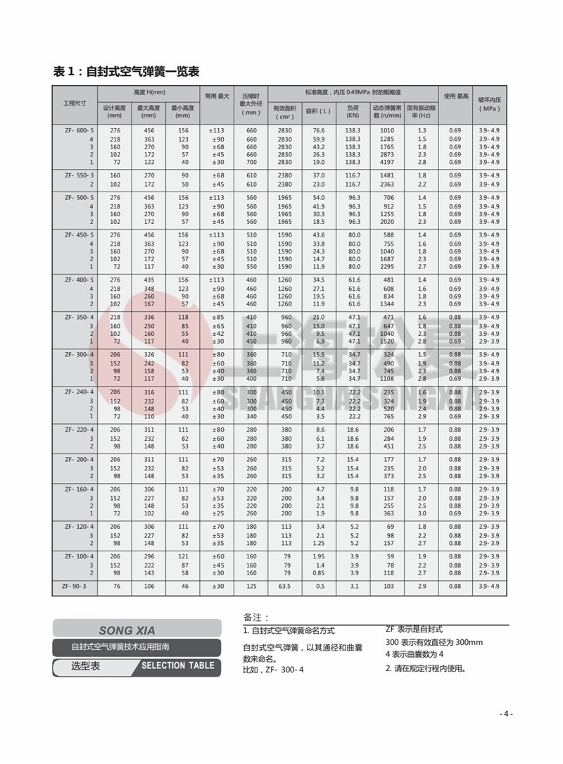 ZF-200-2可倾冲床气囊